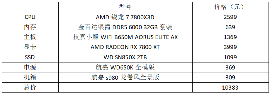 ！年底进阶游戏主机配置推荐九游会app游戏爱好者必备